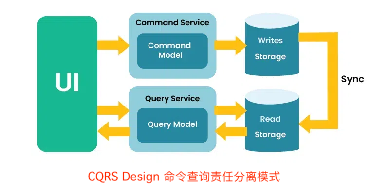 API Composition Pattern