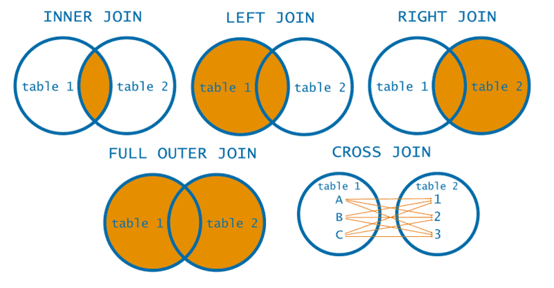 MySQL JOIN